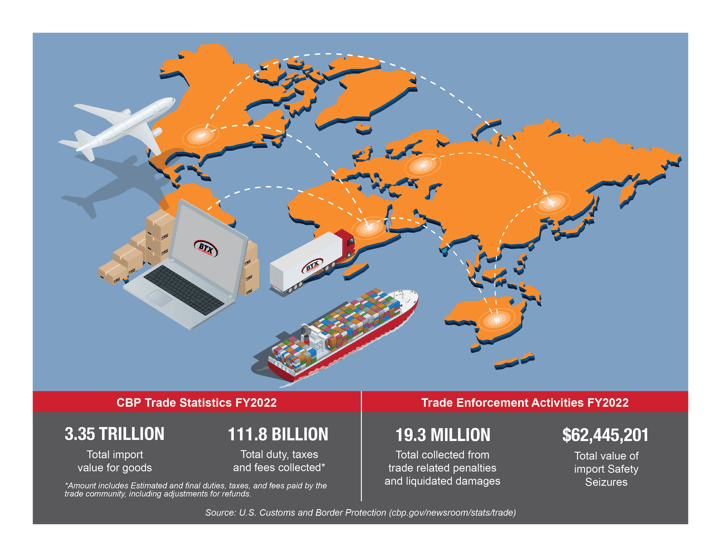 Customs Brokerage Made Simple with BTX Global Logistics
